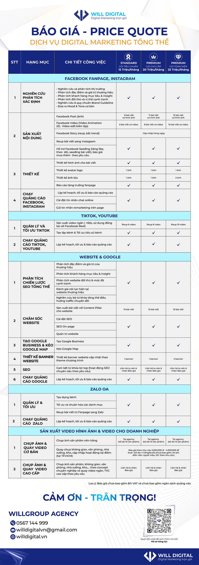 Báo giá content marketing tổng thể tại Will Digital