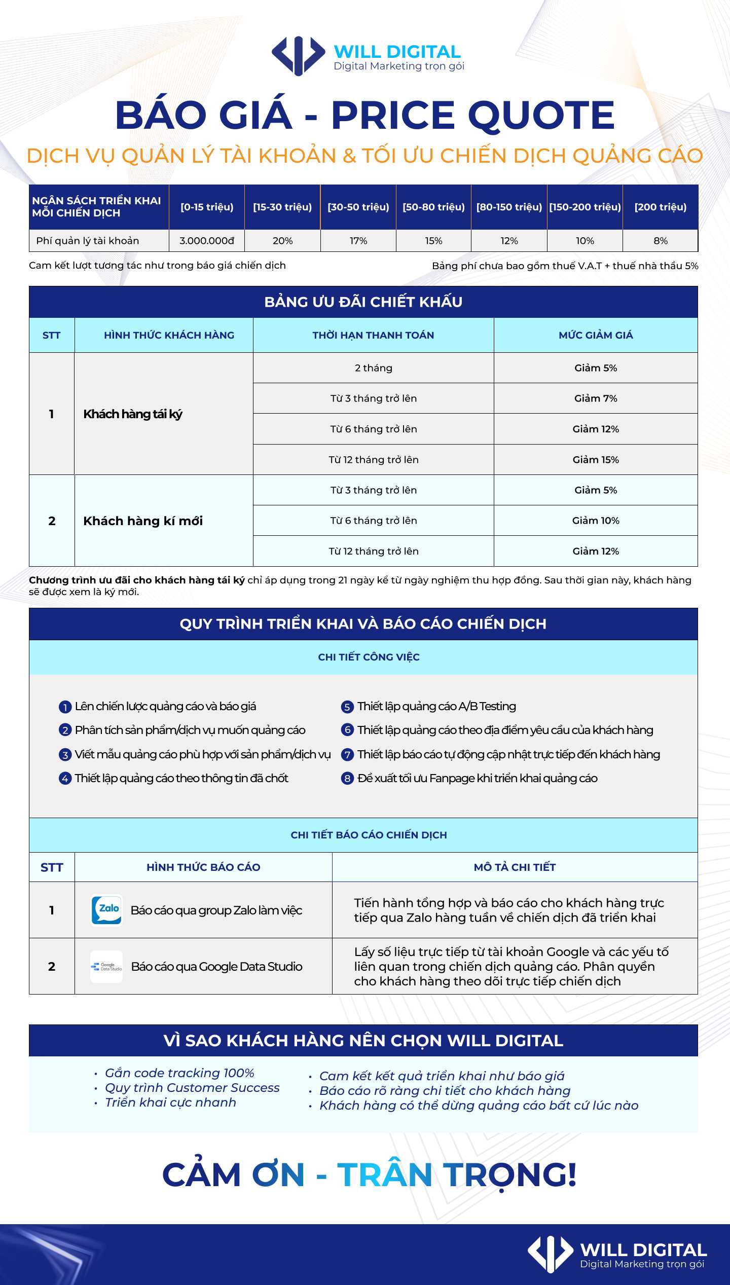 Báo giá dịch vụ quảng cáo Facebook ads