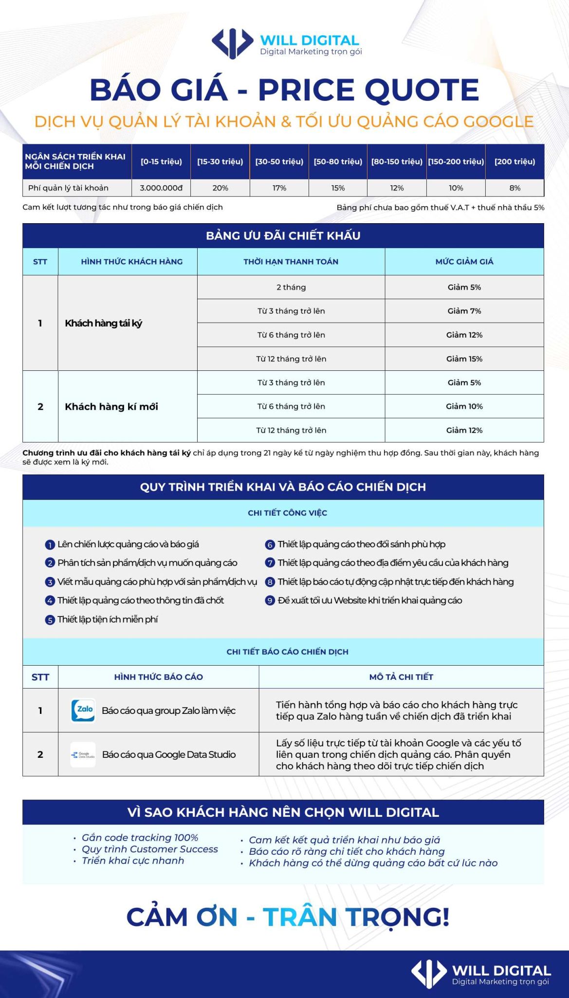 Báo giá dịch vụ chạy quảng cáo google ads