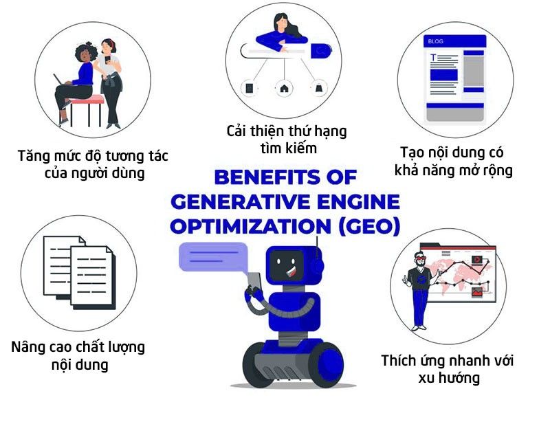 Những yếu tố ảnh hưởng của GEO đến doanh nghiệp