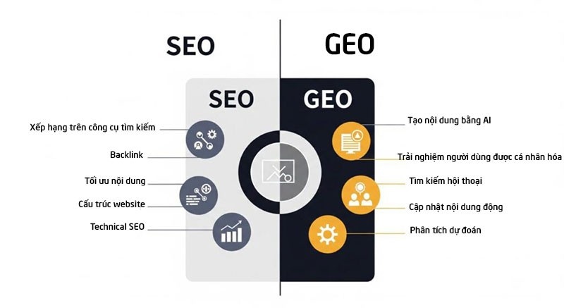 GEO khác SEO ở chỗ nào?