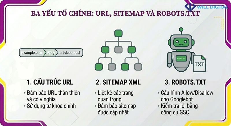 Icon cấu trúc URL, sitemap, và robots.txt trong audit SEO