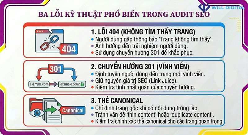 Infographic các lỗi kỹ thuật phổ biến trong audit SEO