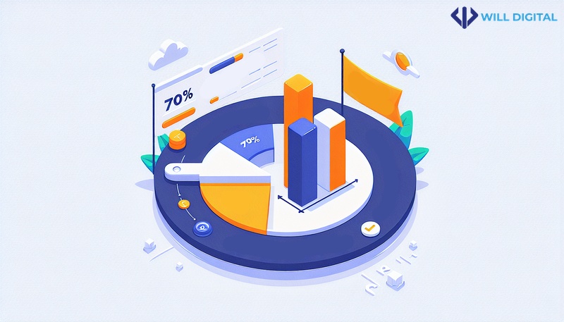 Biểu đồ cột minh họa tầm quan trọng của audit SEO với tỷ lệ người dùng