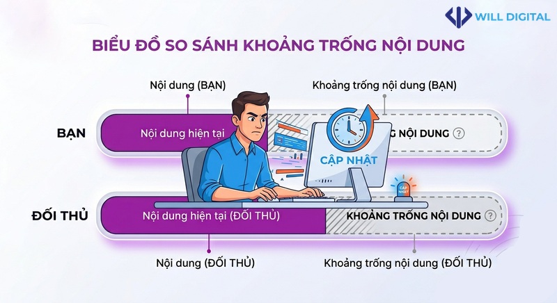 Hoạt họa nhân vật cập nhật nội dung trên máy tính