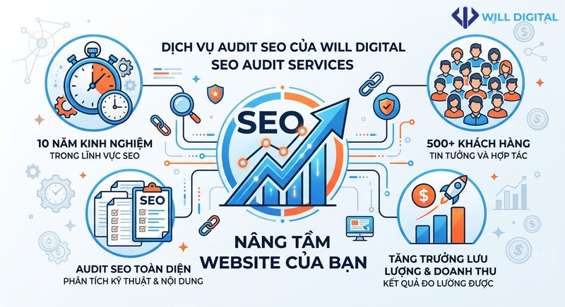 Infographic về dịch vụ audit SEO của Will Digital