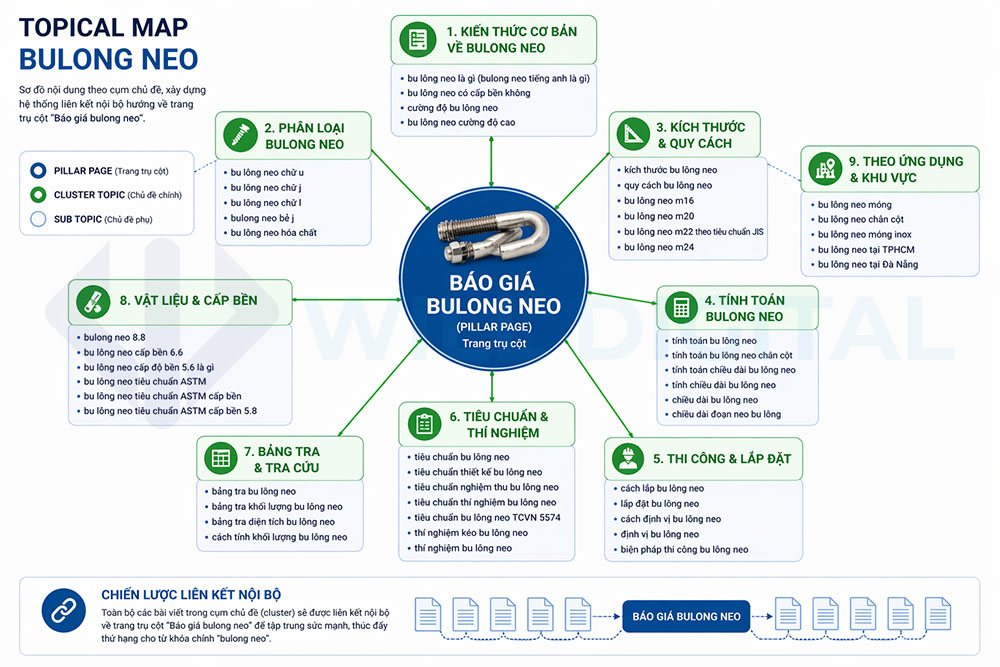 Topical Maps cho dự án Bulong neo