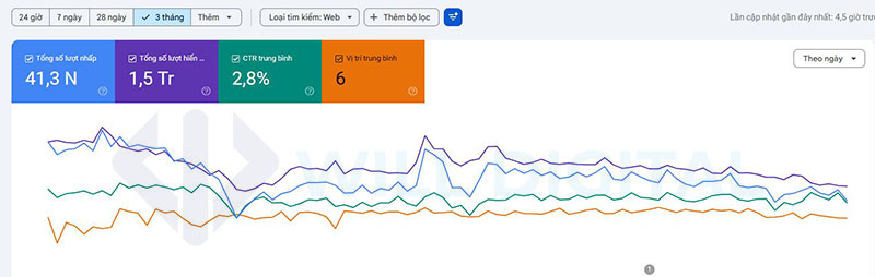 Case Study SEO Giày Sneaker