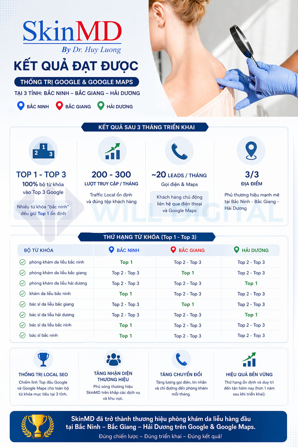 Thông tin và số liệu về case study SEO - SkimMD