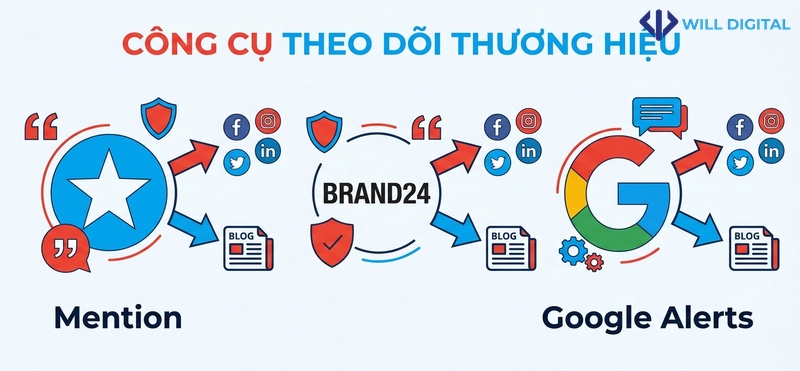 Icon vector công cụ theo dõi brand mention như Mention, Brand24
