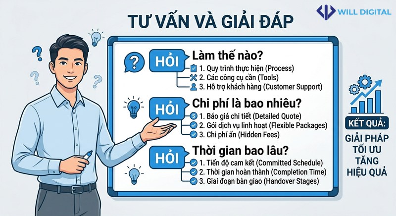 Hình minh họa tối ưu nội dung theo dạng câu hỏi - trả lời