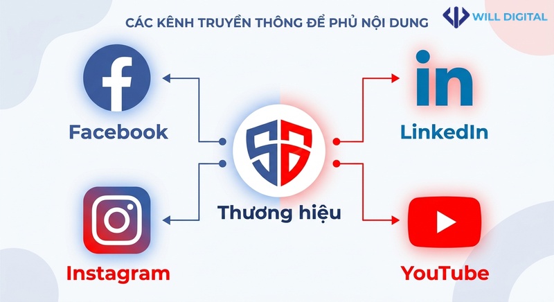 Infographic phủ nội dung đa kênh để tăng AI mention
