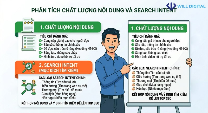 Hoạt họa giải thích chất lượng nội dung và search intent trong SEO