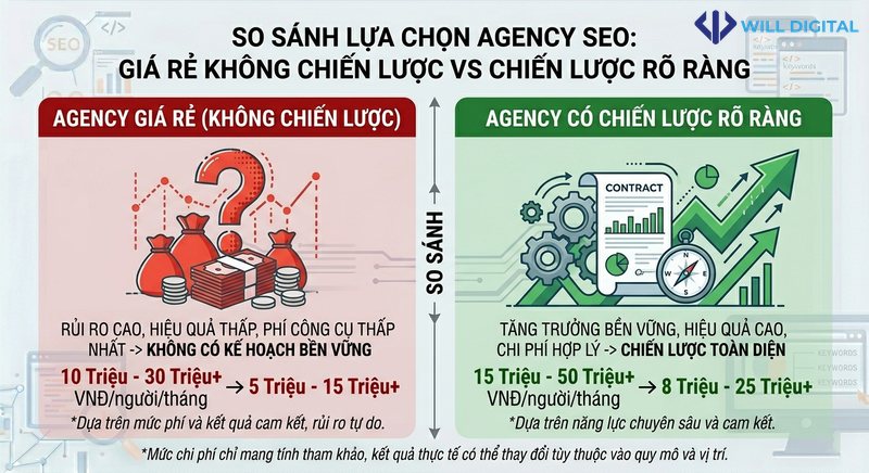 So sánh giữa agency giá rẻ và agency có chiến lược trong SEO