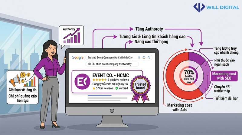 Hoạt họa xây dựng thương hiệu uy tín trên Google nhờ SEO