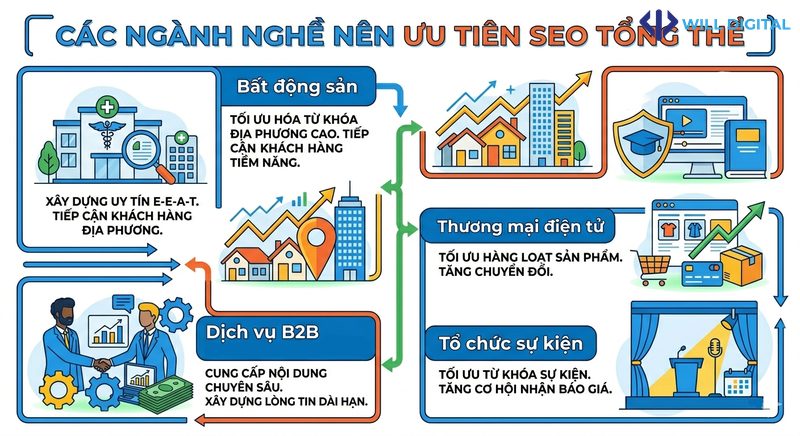 Icon ngành nghề ưu tiên SEO tổng thể
