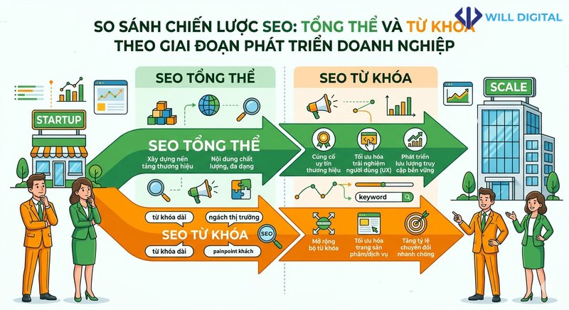 So sánh chiến lược SEO theo giai đoạn phát triển doanh nghiệp