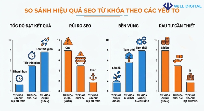 Infographic lợi ích SEO tổng thể xây dựng thương hiệu lâu dài