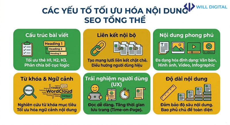 Icon tối ưu hóa nội dung cho SEO tổng thể