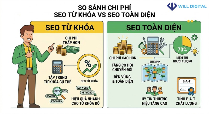 Sơ đồ chọn từ khóa cho sản phẩm cụ thể, SEO từ khóa