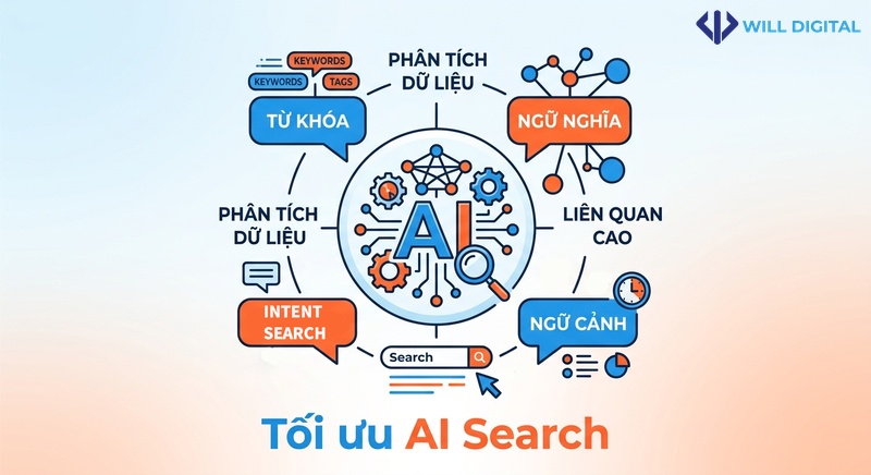 Icon vector minh họa tối ưu AI Search với từ khóa và ngữ cảnh