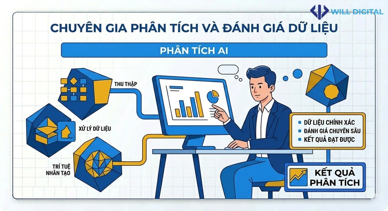 Nhân vật phân tích phản hồi AI trên máy tính