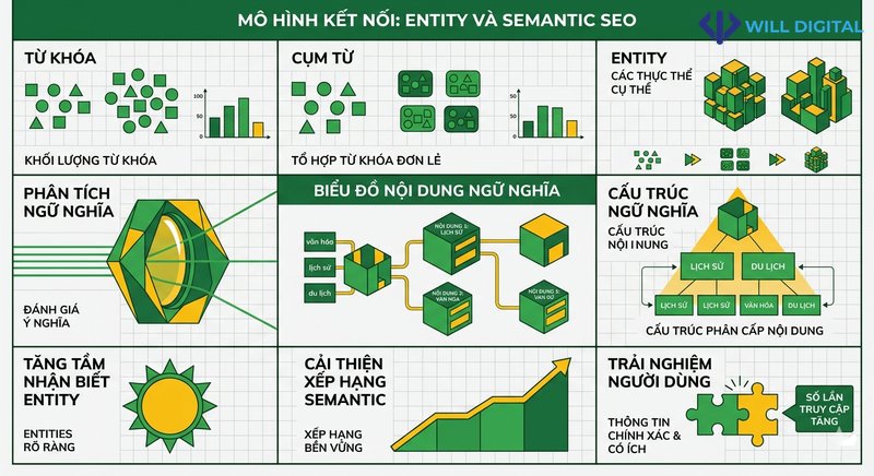 Infographic về Entity và Semantic SEO trong tối ưu ChatGPT