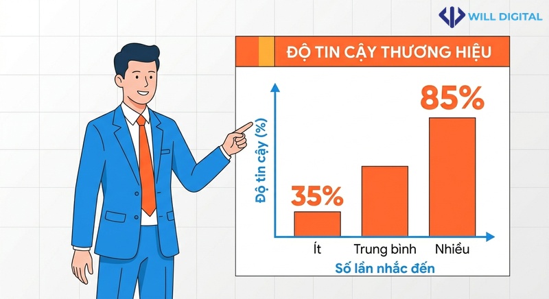 Hoạt họa về tầm quan trọng của nhắc đến thương hiệu trong SEO