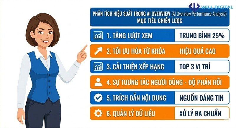 Nhân vật nữ chỉ vào biểu đồ với các từ khóa SEO AI Overview