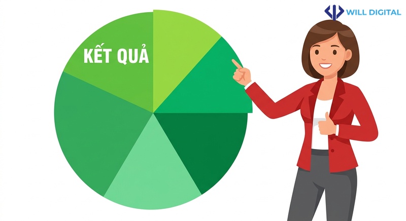Nhân vật nữ công sở chỉ vào biểu đồ Google AI và độ tin cậy